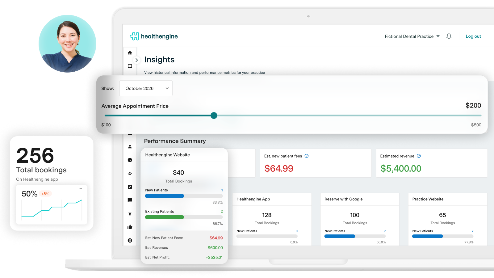The Performance Insights dashboard showing bookings by channel